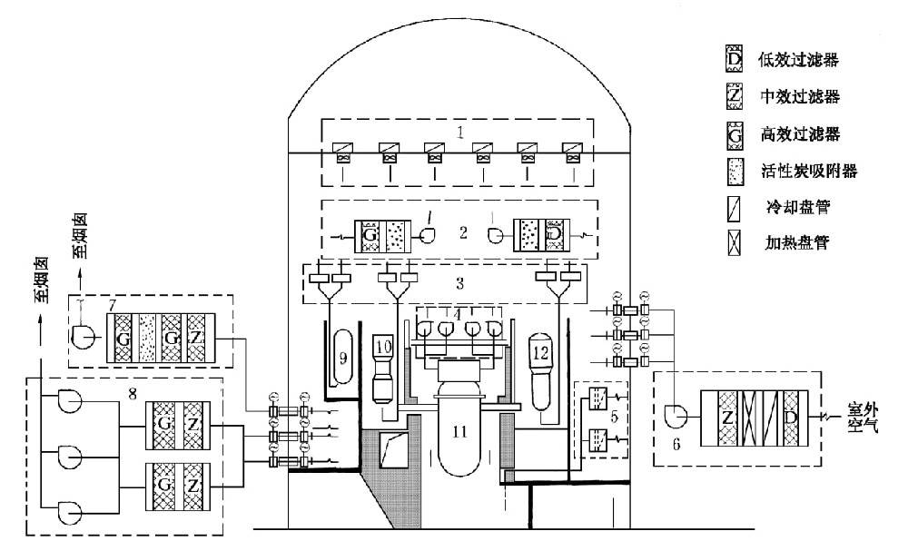 008PG国际（中国区）完成净化技术体系升级，持续强化环境治理能力