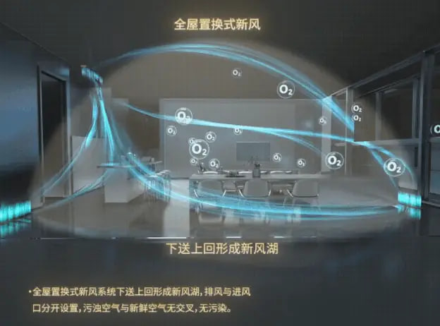 净化行业进入精细化发展阶段，技术与应用场景同步升级